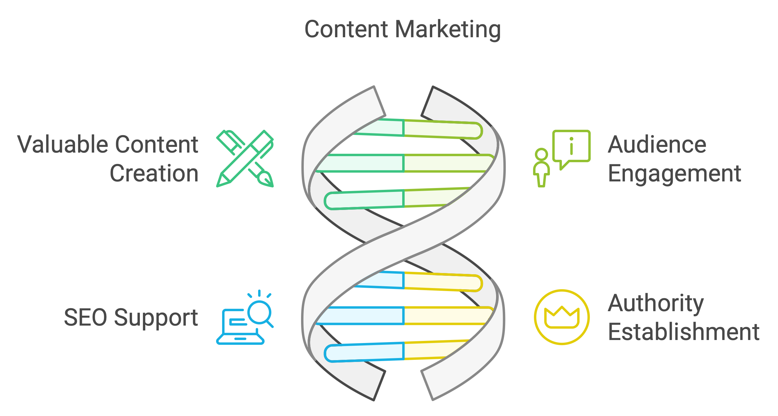 Content Marketing Services Badimon Group Marketing Agency